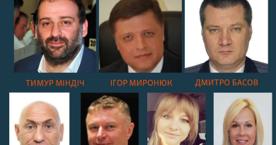 Міндіч (Миндич)