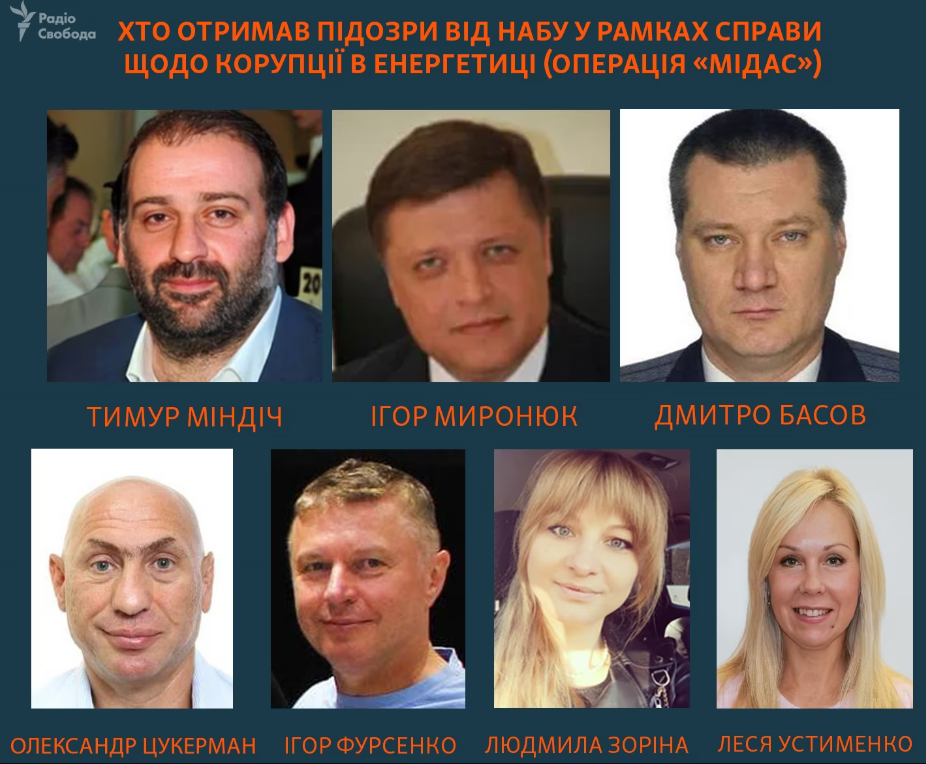Міндіч (Миндич)