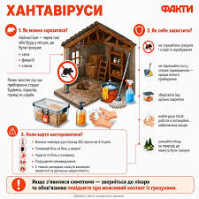 Хантавірус